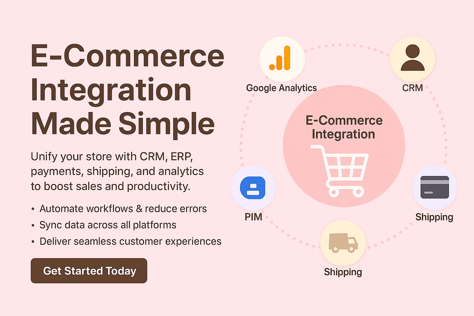 e-commerce integration